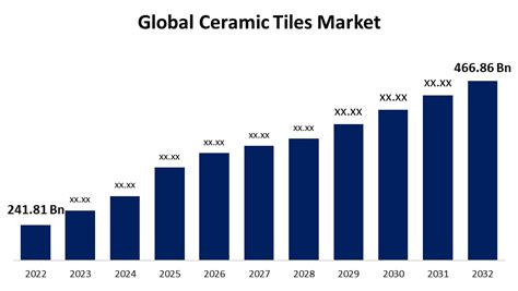 Global Mosaic Tile Market 2023.
